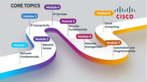 ccna certification training course.
